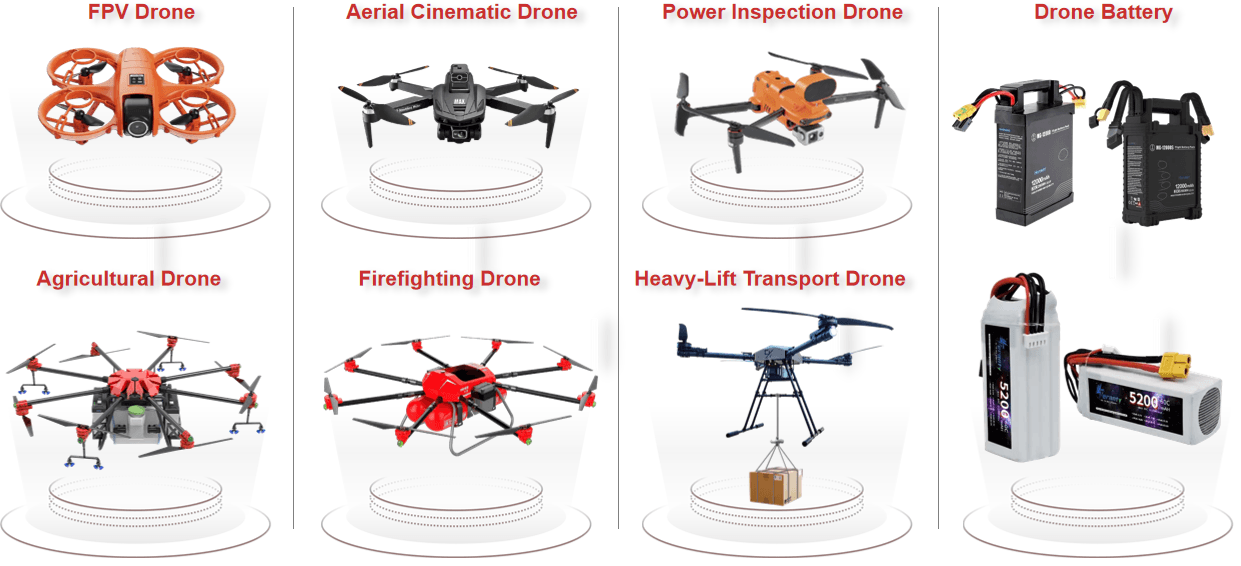 UAVs Wire Harness Application Scenarios