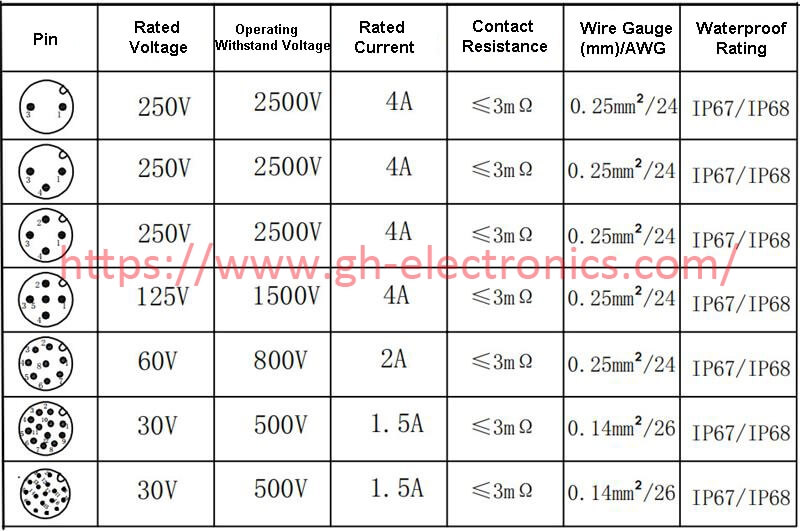 M12 4Pin Male to Female Extension Cable Technical Specifications Table