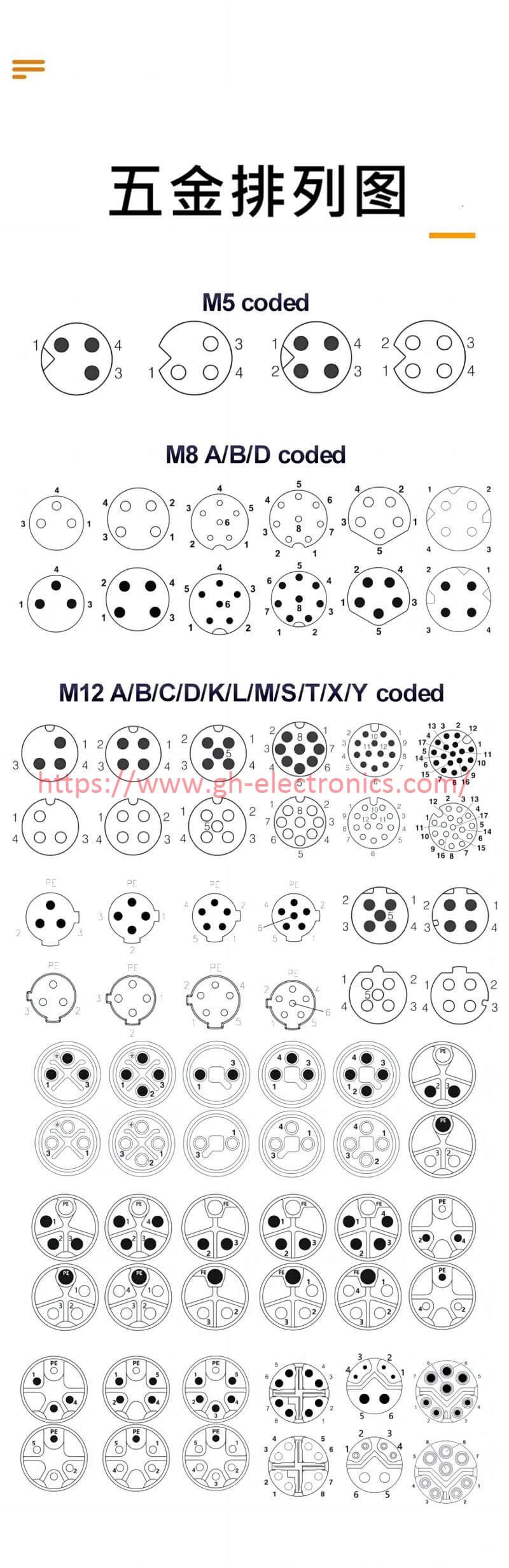 M5, M8, M12 Connector Codes