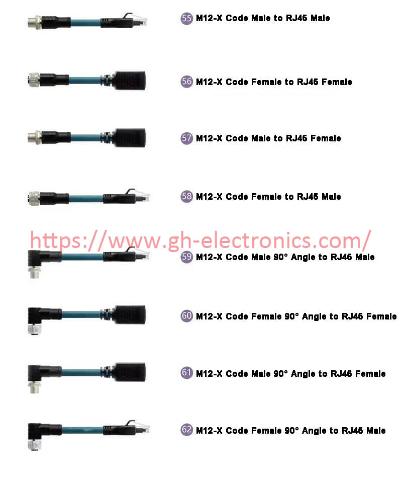 our industrial network cable assembly series