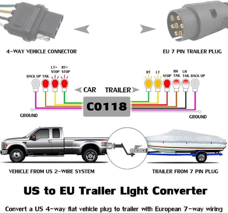 US to EU Trailer Light Converter Wiring Diagram & Signal Mapping US to EU Trailer Light Converter Wiring Diagram & Signal Mapping