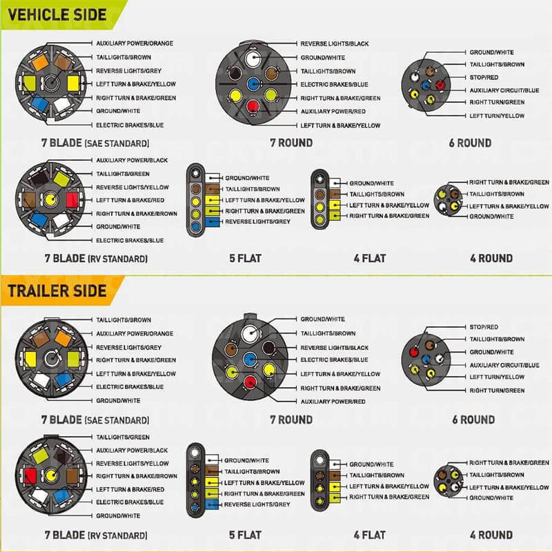 Pinout Signal & Wiring Reference