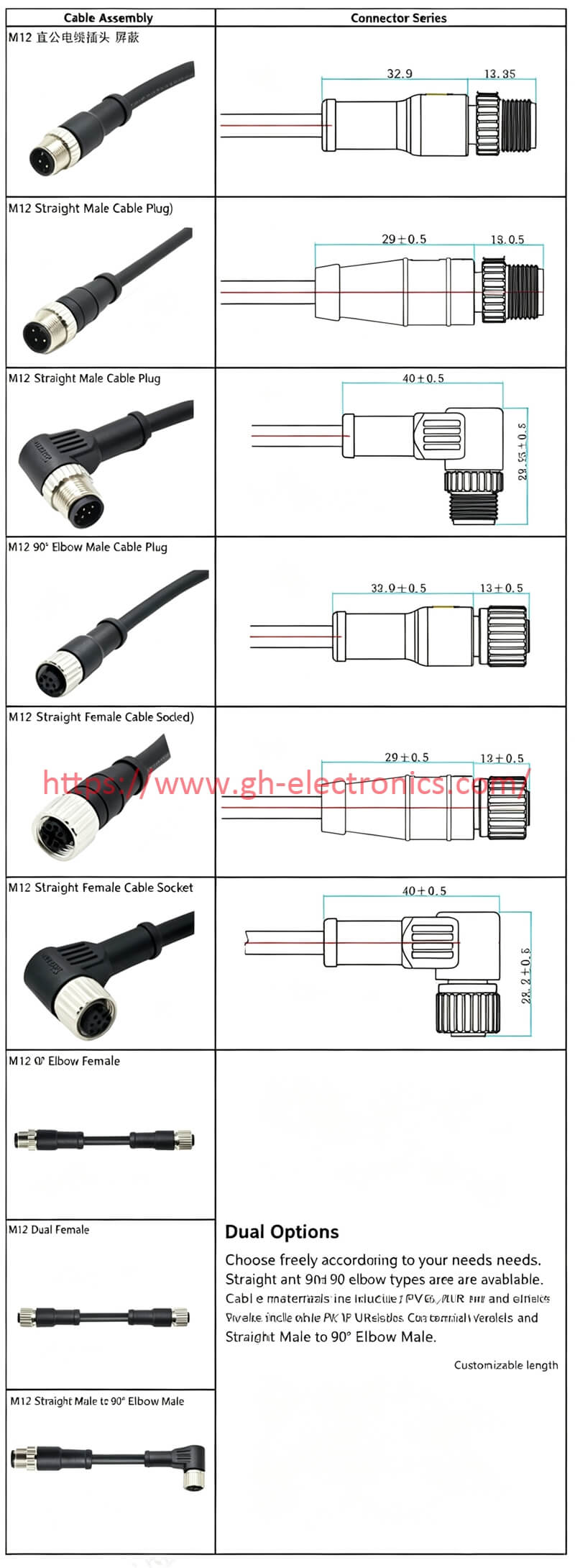 IP67 rated M12 industrial wiring harness for factory automation proximity sensor connection