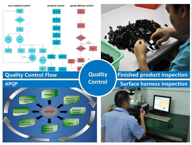 Wiring Harness Quality Control Flow